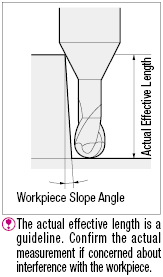 TSC series carbide long neck ball end mill, 2-flute / long neck model:Related Image