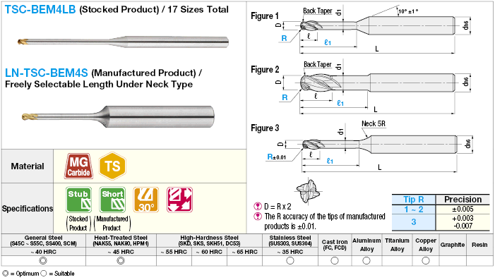 TSC series carbide long neck ball end mill, 4-flute / long neck model:Related Image