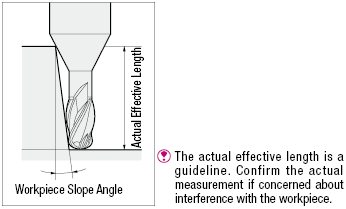 TSC series carbide long neck ball end mill, 4-flute / long neck model:Related Image