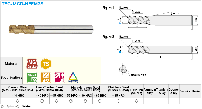 TSC series carbide composite radius end mill, for high-feed machining, 3-flute, 45° spiral / short model:Related Image