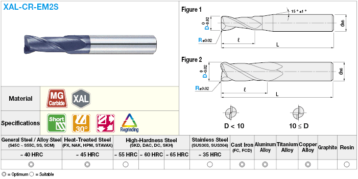 XAL series carbide radius end mill, 2-flute / short model:Related Image