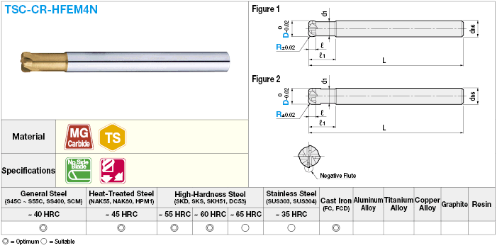 TSC series carbide radius end mill, high-feed, high-rigidity, 4-flute / no side blade:Related Image