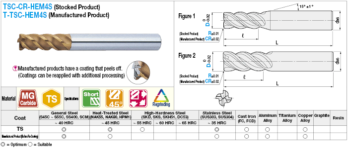 TSC series carbide radius end mill, 4-flute, 45° spiral / short model:Related Image