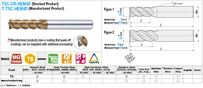 TSC series carbide radius end mill, 4-flute, 45°, regular model:Related Image