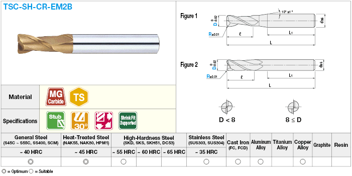 TSC series carbide radius end mill, 2-flute stub model:Related Image