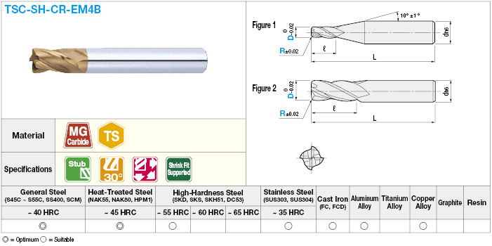 TSC series carbide radius end mill, 4-flute / stub model:Related Image