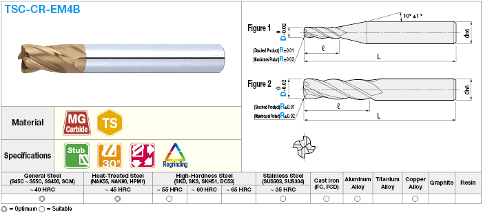 TSC series carbide radius end mill, 4-flute / stub model:Related Image