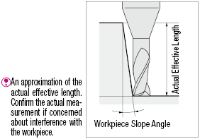 TSC series carbide long neck radius end mill, 2-flute, 45° spiral / long neck model:Related Image