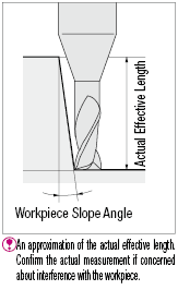 TSC series carbide long neck radius end mill, 4-flute / long neck model:Related Image