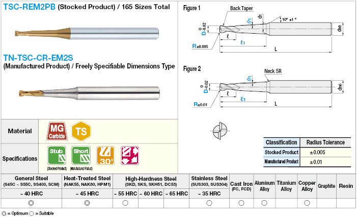 TSC series carbide tapered neck radius end mill, 2-flute / tapered neck model:Related Image