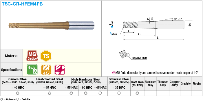 TSC series carbide radius end mill, 4-flute, 45° spiral, stub / tapered neck model:Related Image