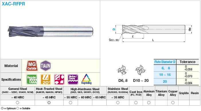 XAC series carbide roughing end mill, fine pitch / regular model:Related Image