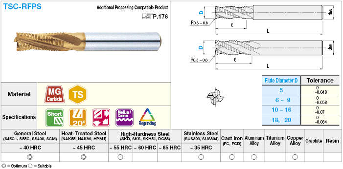 TSC series carbide roughing end mill, fine pitch / short model:Related Image