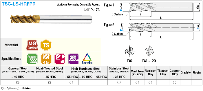 TS coated carbide roughing end mill, 45°spiral, fine pitch / long shank, regular model:Related Image