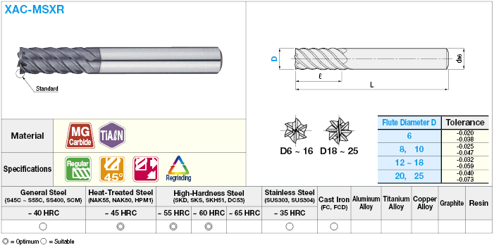 XAC series carbide high-helical end mill, for high-hardness steel machining, multi-blade, 45° torsion / regular model:Related Image