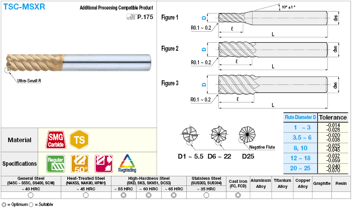 TSC series carbide high-helical end mill for high-hardness steel machining, multi-blade, 50° spiral / regular model:Related Image