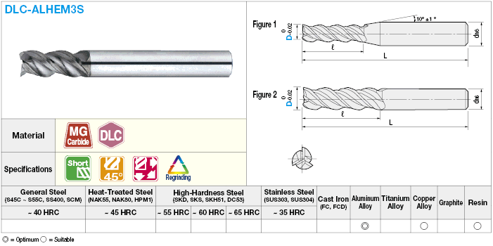 DLC Coated Carbide Square End Mill for Aluminum Machining, 3-Flute / 2D Flute Length (Short) Model:Related Image