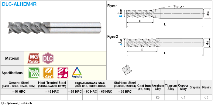 DLC Coated Carbide Square End Mill for Aluminum Machining, 4-Flute / Regular Model:Related Image