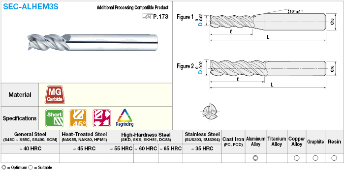 Carbide Square End Mill for Aluminum Machining, 3-Flute / 2D Flute Length (Short) Model:Related Image