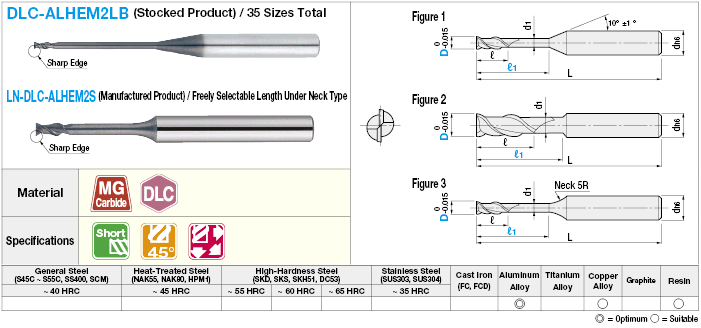 Carbide Long Neck Square End Mill for Aluminum Machining, 2-Flute / Long Neck Model:Related Image