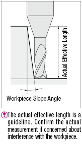 Carbide Long Neck Square End Mill for Aluminum Machining, 2-Flute / Long Neck Model:Related Image