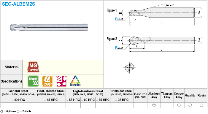 Carbide Ball End Mill for Aluminum Machining, 2-Flute / Short Model:Related Image