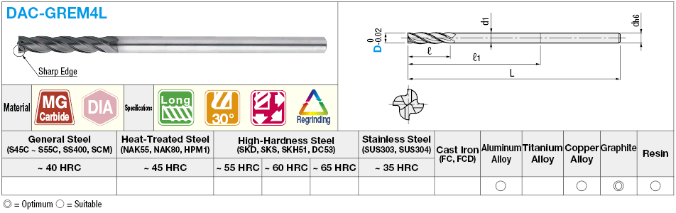 Diamond Coated Carbide Square End Mill for Graphite Machining, 4-Flute / Long Model:Related Image