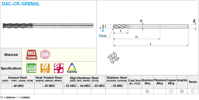 Diamond Coated Carbide Radius End Mill for Graphite Machining, 4-Flute / Long Model:Related Image