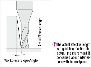 Carbide Long Neck Square End Mill for Resin Machining, 2-Flute / Stub, Long Neck Model:Related Image