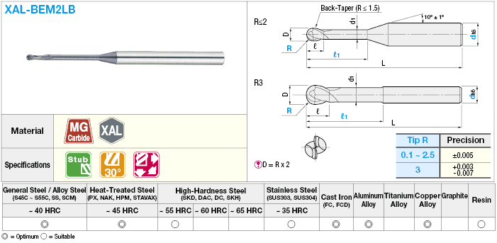 XAL Series Carbide Long Neck Ball End Mill, 2-Flute / Stub, Long Neck Model:Related Image