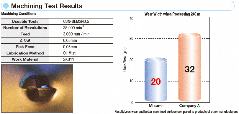 CBN Ball End Mill, 2-Flute:Related Image