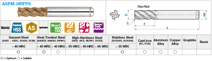 AS Coated Powdered High-Speed Steel Roughing End Mill, 45° Spiral / Short, Center Cut:Related Image