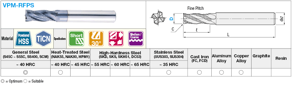 TiCN Coated Powdered High-Speed Steel Roughing End Mill, Short, Center Cut:Related Image