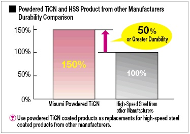 TiCN Coated Powdered High-Speed Steel Roughing End Mill, Long, Center Cut:Related Image