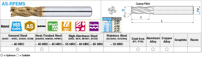 AS Coated High-Speed Steel Roughing End Mill, Short, Center Cut:Related Image