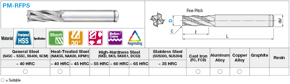 Powdered High-Speed Steel Roughing End Mill, Short, Center Cut / Non-Coated Model:Related Image