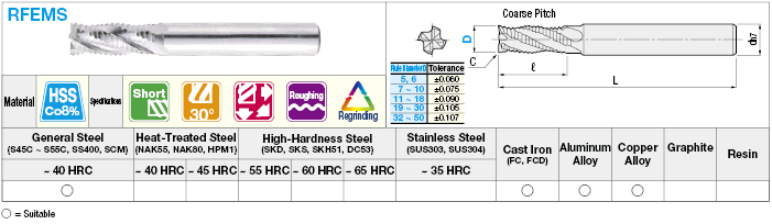 High-Speed Steel Roughing End Mill, Short, Center Cut / Non-Coated Model:Related Image