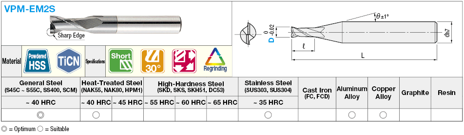 TiCN Coated Powdered High-Speed Steel Square End Mill, 2-Flute, Short:Related Image