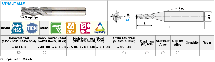 TiCN Coated Powdered High-Speed Steel Square End Mill, 4-Flute, Short:Related Image