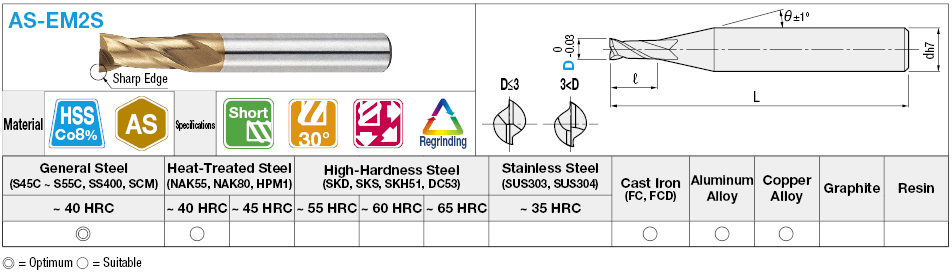 AS Coated High-Speed Steel Square End Mill, 2-Flute, Short:Related Image