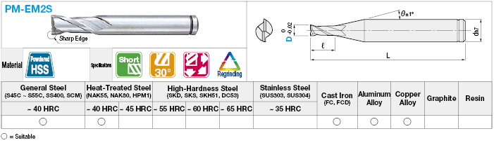 Powdered High-Speed Steel Square End Mill, 2-Flute, Short / Non-Coated Model:Related Image