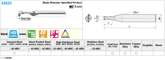 High-Speed Steel Square End Mill, 2-Flute / Short / Non-Coated Model:Related Image