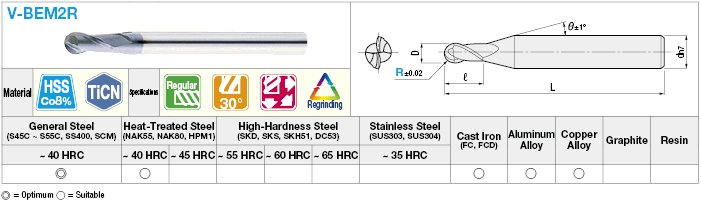 TiCN Coated High-Speed Steel Ball End Mill, 2-Flute / Regular:Related Image