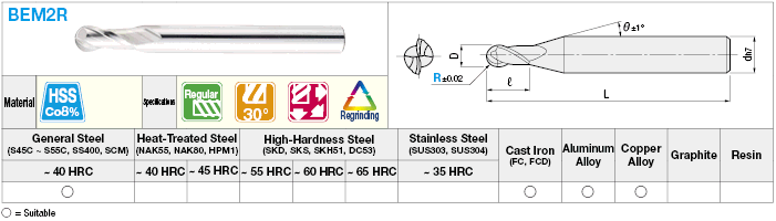 High-Speed Steel Ball End Mill, 2-Flute / Regular / Non-Coated Model:Related Image