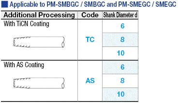 Powdered High-Speed Steel, High-Speed Steel Submarine Gate Drill, with Bottom Blade / 2-Flute, Straight Blade:Related Image