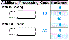 Carbide Biting Cutter, 2-Flute, Straight Blade:Related Image