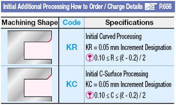 Carbide T-Slot Cutter, 2-Flute / 4-Flute, Corner Angle:Related Image