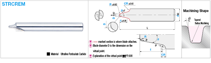 Carbide Straight Blade Tapered Radius End Mill, 2-Flute, Rounded Inner Type:Related Image