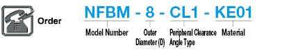 Finishing Ball Cutter, Tip:Related Image