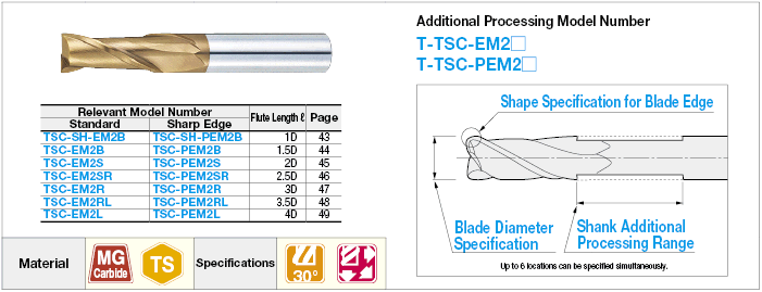 Carbide 2-Flute Square Additional Machining End Mill:Related Image